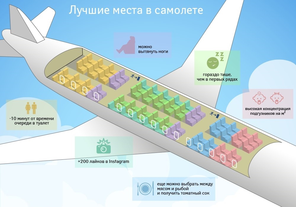 Какие лучшие места в самолете